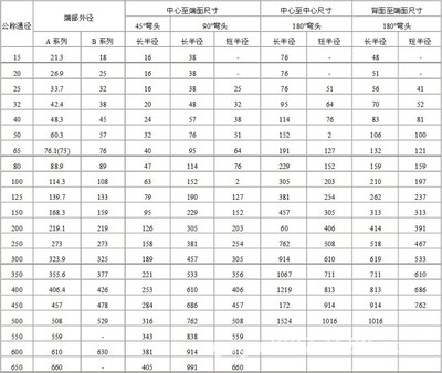 【豪烁阀门 美标不锈钢弯头】价格,厂家,图片,弯头,嘉兴市豪烁阀门-